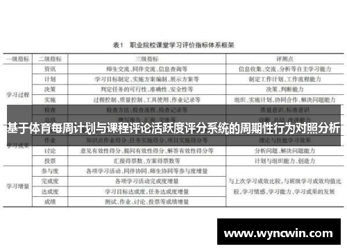 基于体育每周计划与课程评论活跃度评分系统的周期性行为对照分析
